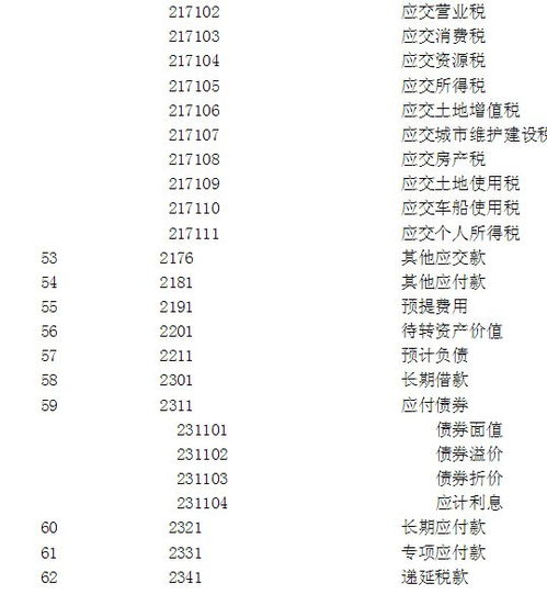 會(huì)計(jì)科目,代碼