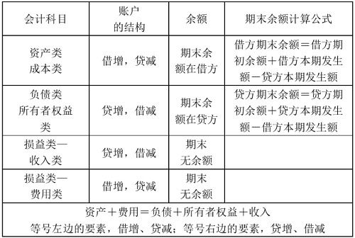 貸款放在哪個會計(jì)科目,銀行發(fā)放貸款會計(jì)科目,貸款屬于什么會計(jì)科目