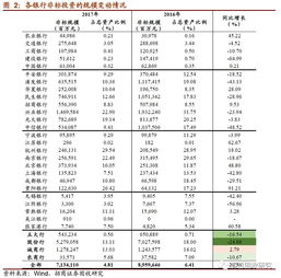 融資資產(chǎn)會(huì)計(jì)科目