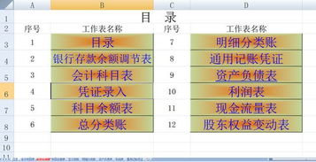 會計科目,分類
