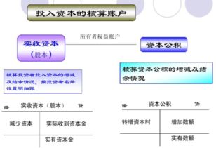 將增資款掛其它會(huì)計(jì)科目并不嚴(yán)謹(jǐn)_且要看"會(huì)計(jì)處理的目的"