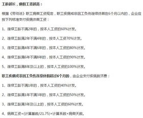 年假補(bǔ)償金的計(jì)算公式,年假補(bǔ)償金的計(jì)算方法,年假補(bǔ)償金訴訟時(shí)效