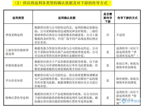 經(jīng)銷商返利的會計(jì)處理,返利的會計(jì)科目,返利做什么會計(jì)科目