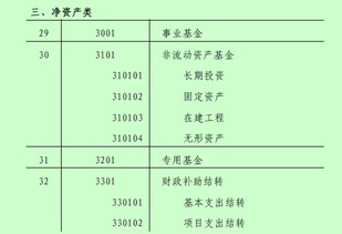 以下屬于事業(yè)單位資產(chǎn)類會計科目的是