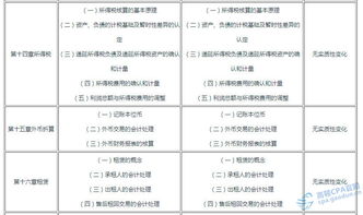 英文,會計科目