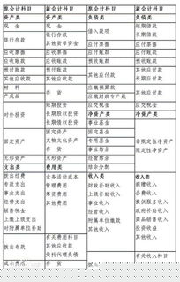 劇組用什么會計科目