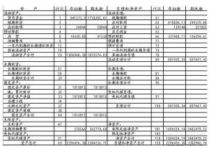 填制記賬憑證和匯總表的心得,會計科目匯總表怎么填,會計科目匯總表根據(jù)什么填制
