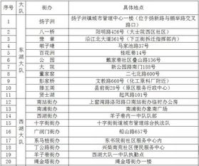 汽車上牌服務(wù)費會計科目,單位公車保險會計科目,公車公用保險費會計科目