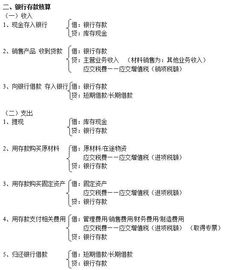 2017會計科目分錄大全