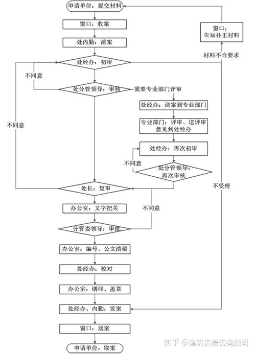 掛靠,資質,會計科目,設置