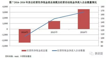 推廣會,會計科目,房地產(chǎn)
