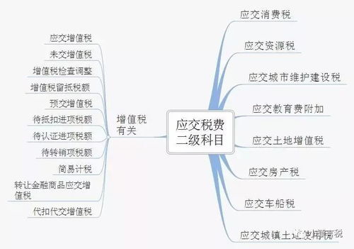展覽展示涉及的會(huì)計(jì)科目
