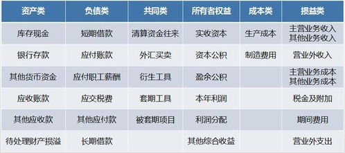 記賬,會計科目,創(chuàng)新獎,科技