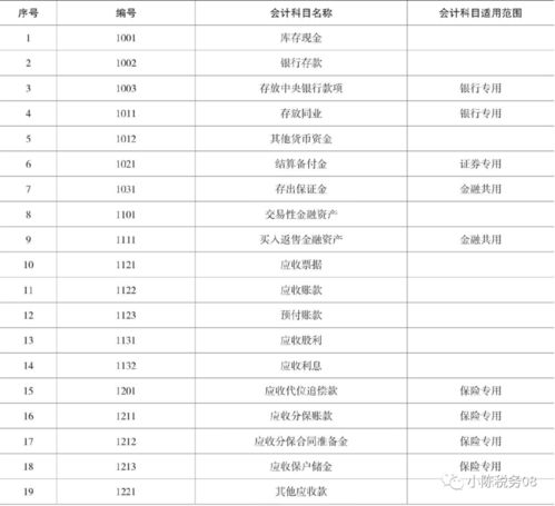 明細(xì)表,會(huì)計(jì)科目,建筑
