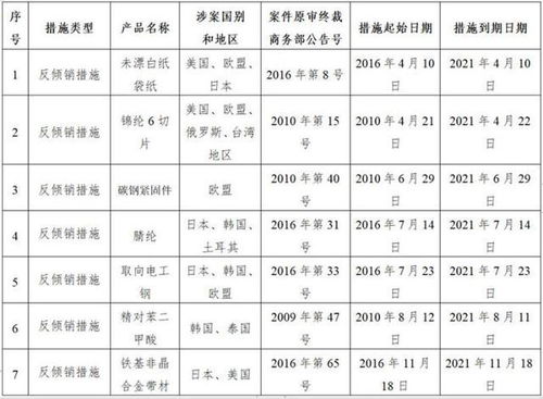 反傾銷(xiāo)稅,會(huì)計(jì)科目