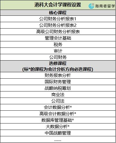 香港會(huì)計(jì)科目大全