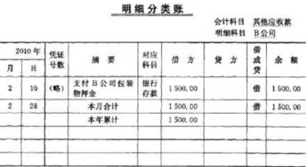 應(yīng)收補(bǔ)貼款會(huì)計(jì)科目