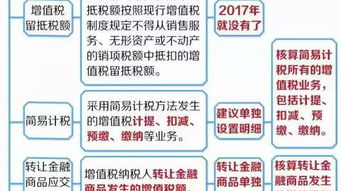 增值稅會(huì)計(jì)科目的設(shè)置,增值稅會(huì)計(jì)科目的設(shè)置及賬務(wù)處理,增值稅核算應(yīng)設(shè)置的會(huì)計(jì)科目有