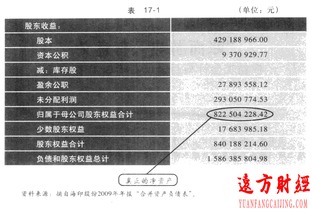 股東本金會計科目