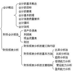 循環(huán),會計科目,會計