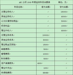 會(huì)計(jì)科目損益類的有