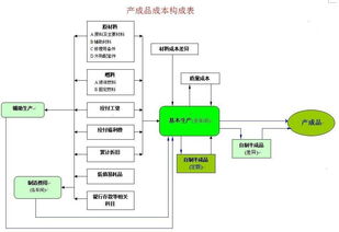 做什么,會計科目,潛水泵