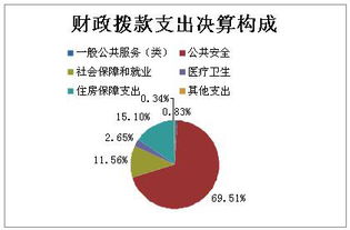 人民法院財務(wù)會計科目