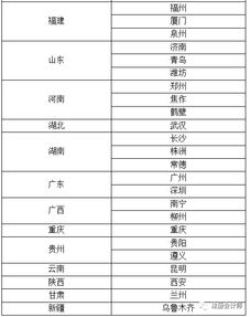 費用,會計科目,調(diào)增往