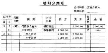 三欄式明細(xì)賬登記的會(huì)計(jì)科目