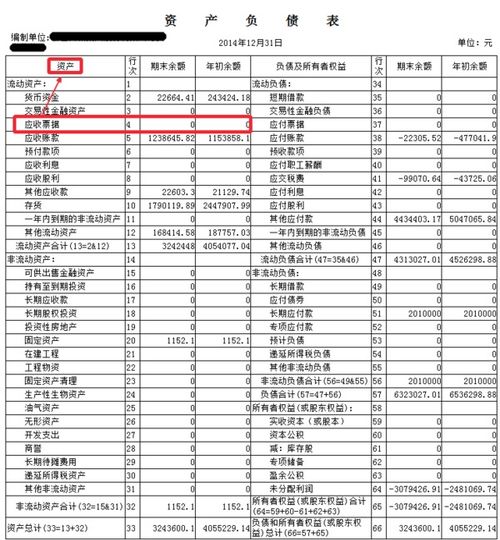 質(zhì)押應(yīng)收票據(jù)的會計科目