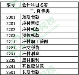 企業(yè)損益類會(huì)計(jì)科目,成本類會(huì)計(jì)科目影響損益嗎,屬于損益類會(huì)計(jì)科目的是