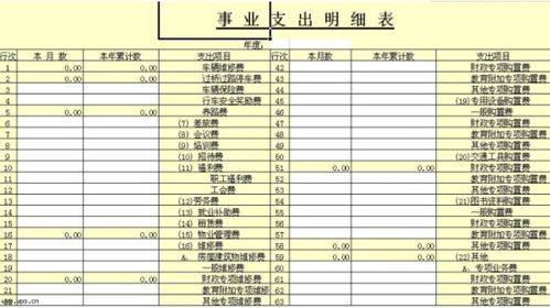 支付水費屬于什么會計科目,支付水費計入什么會計科目,水費計入會計科目