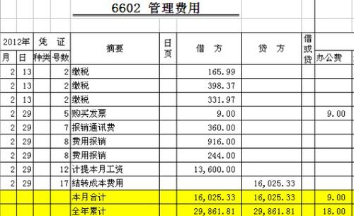 外出辦公飲水入什么會(huì)計(jì)科目