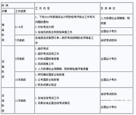黑龍江省社會(huì)保險(xiǎn)會(huì)計(jì)科目