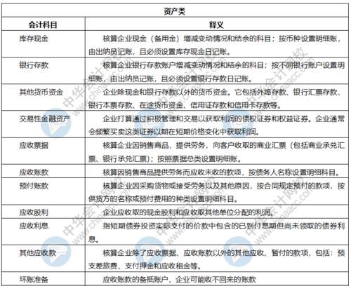 涉及,會(huì)計(jì)科目,公司