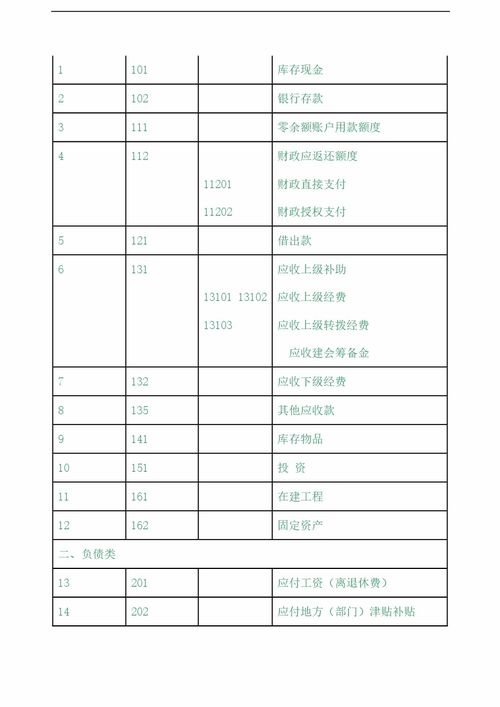 報刊,工會,會計科目