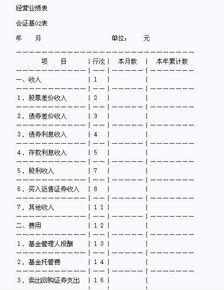 基金會計常用會計科目及編碼,水利建設(shè)基金會計科目,私募股權(quán)基金會計科目