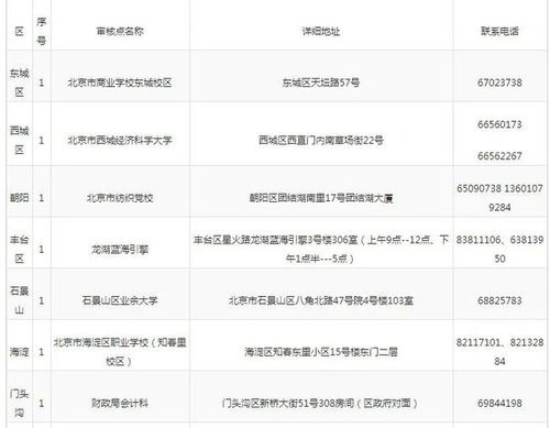 報紙,會計科目