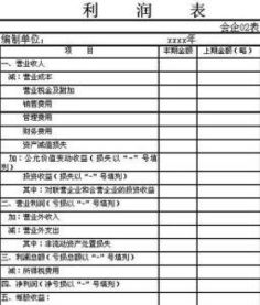 利潤(rùn)核算可能涉及的會(huì)計(jì)科目有