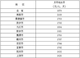 行政事業(yè)單位餐費(fèi)計(jì)入會(huì)計(jì)科目