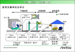 光纖,會計科目,工程安裝