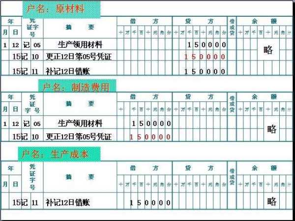 會(huì)計(jì)科目使用錯(cuò)誤規(guī)定