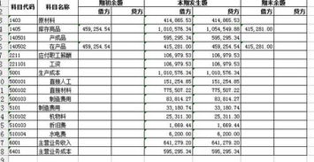 采購時涉及的主要會計科目