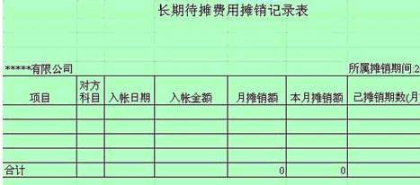 待攤費(fèi)用對應(yīng)的會(huì)計(jì)科目,待攤費(fèi)用的會(huì)計(jì)科目代碼,待攤費(fèi)用計(jì)入什么會(huì)計(jì)科目