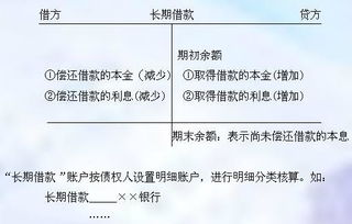 長期借款會計(jì)科目名稱