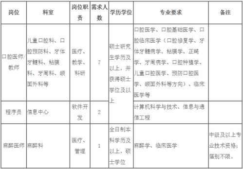 口腔,會(huì)計(jì)科目,醫(yī)院門診