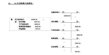 會計科目中借貸是什么意思,會計科目借貸表示什么,會計科目借貸各是什么意思