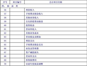下列不是會(huì)計(jì)科目的設(shè)置原則