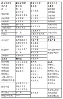 電機入什么會計科目