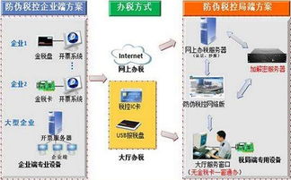 增值稅防偽稅控設(shè)備會(huì)計(jì)科目